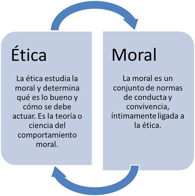 moral y ética