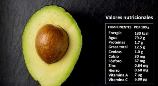 beneficios de la palta