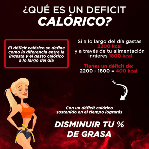 déficit calórico