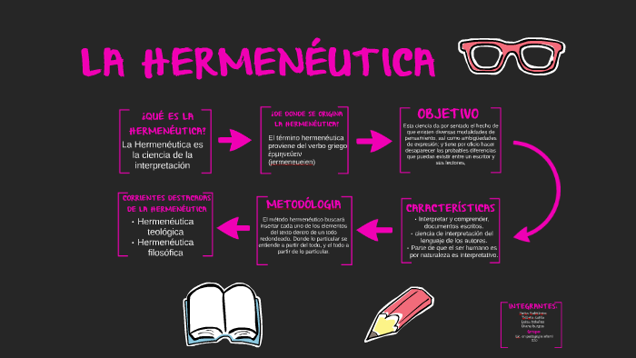 la hermenéutica