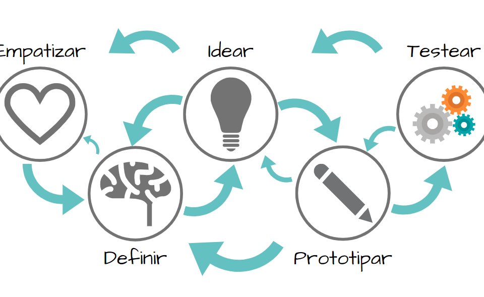 renovarse y reinventarse