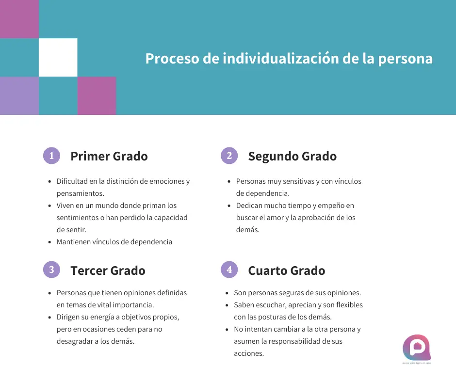 principio de individuación