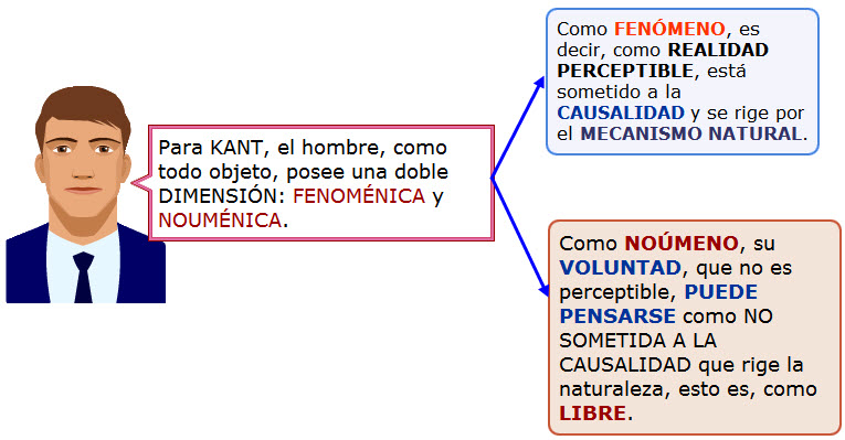 fenómeno y noúmeno
