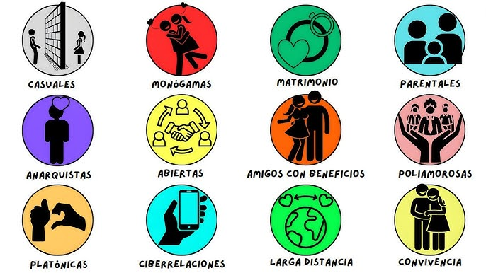 formatos de relación de pareja